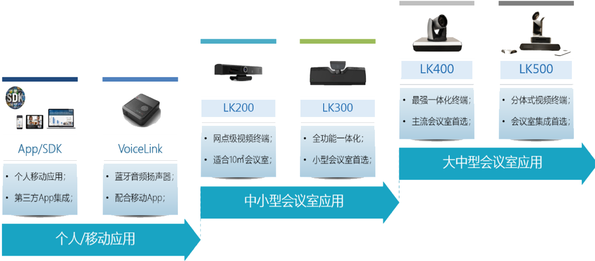 高清多分屏功能