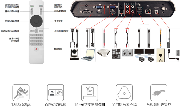 高清多分屏功能